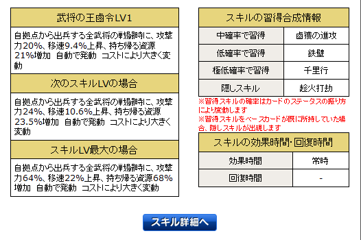 ニューカードのレビューその235 Uc王悦 ブラウザ三国志 古参プレイヤーの適当日誌